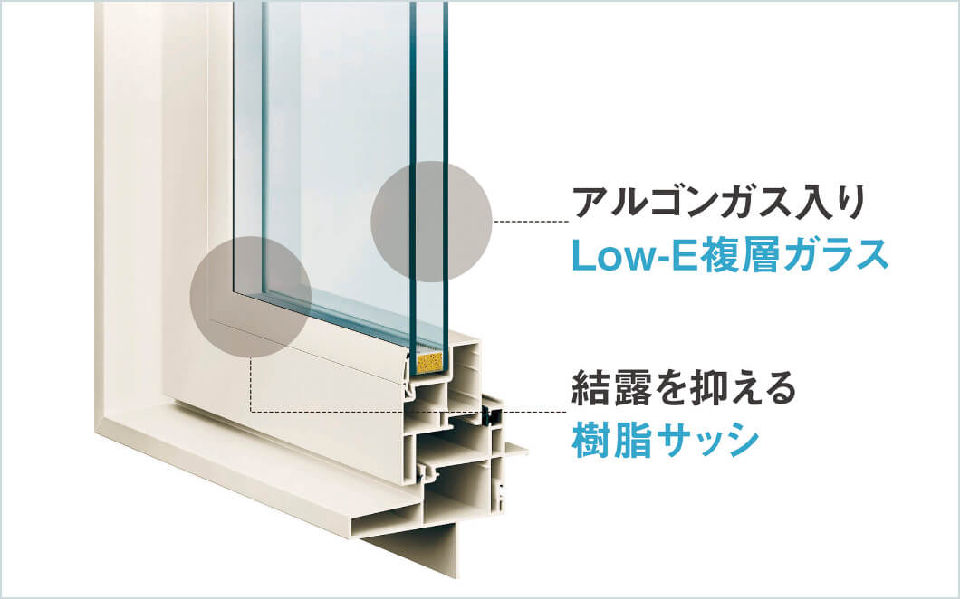 断熱樹脂サッシとLow-Eガラスの図